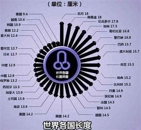 長陰莖|男性下體多長先算正常？醫生曝陰莖平均尺寸 教1招增。